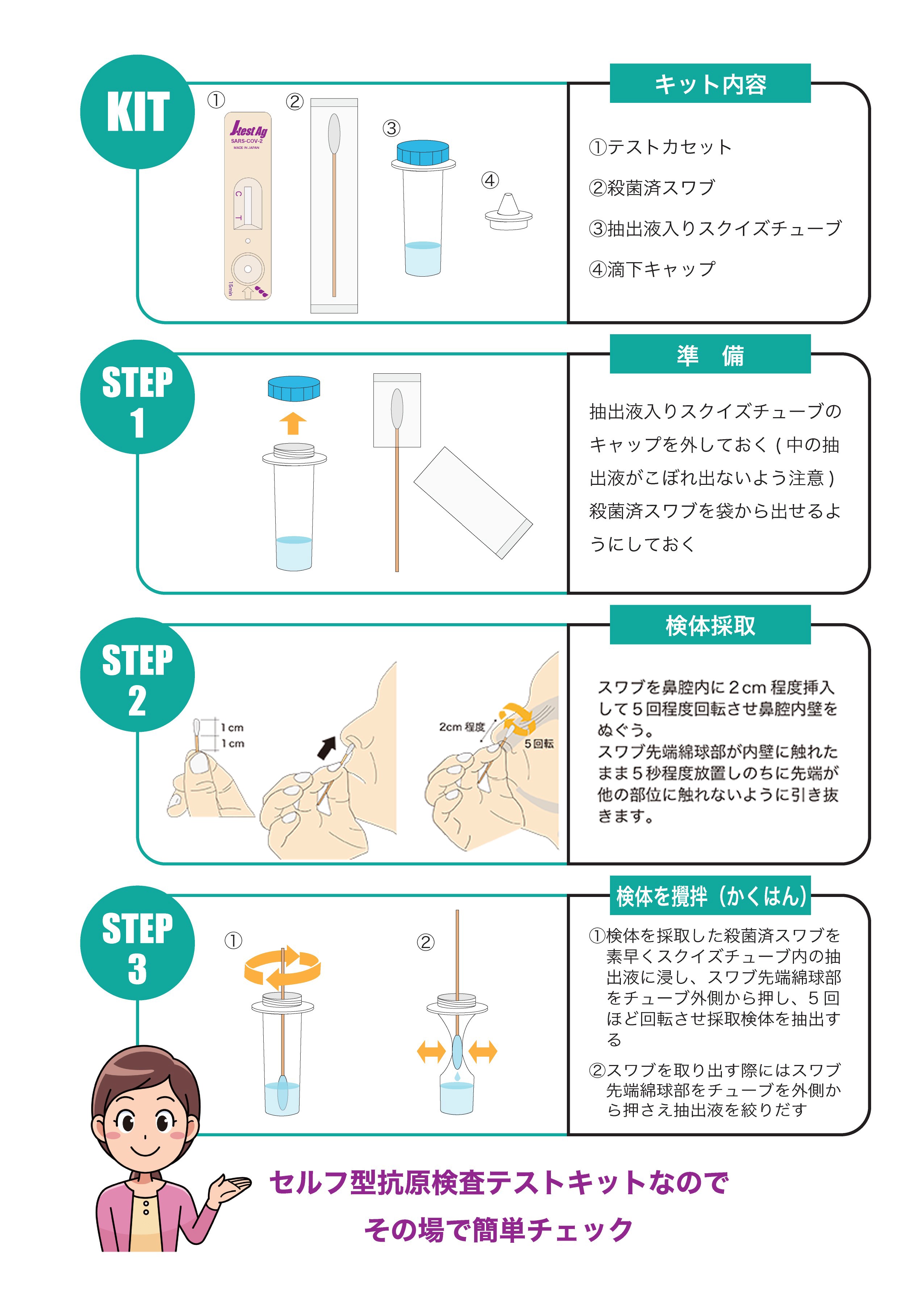 抗原検査キットの説明