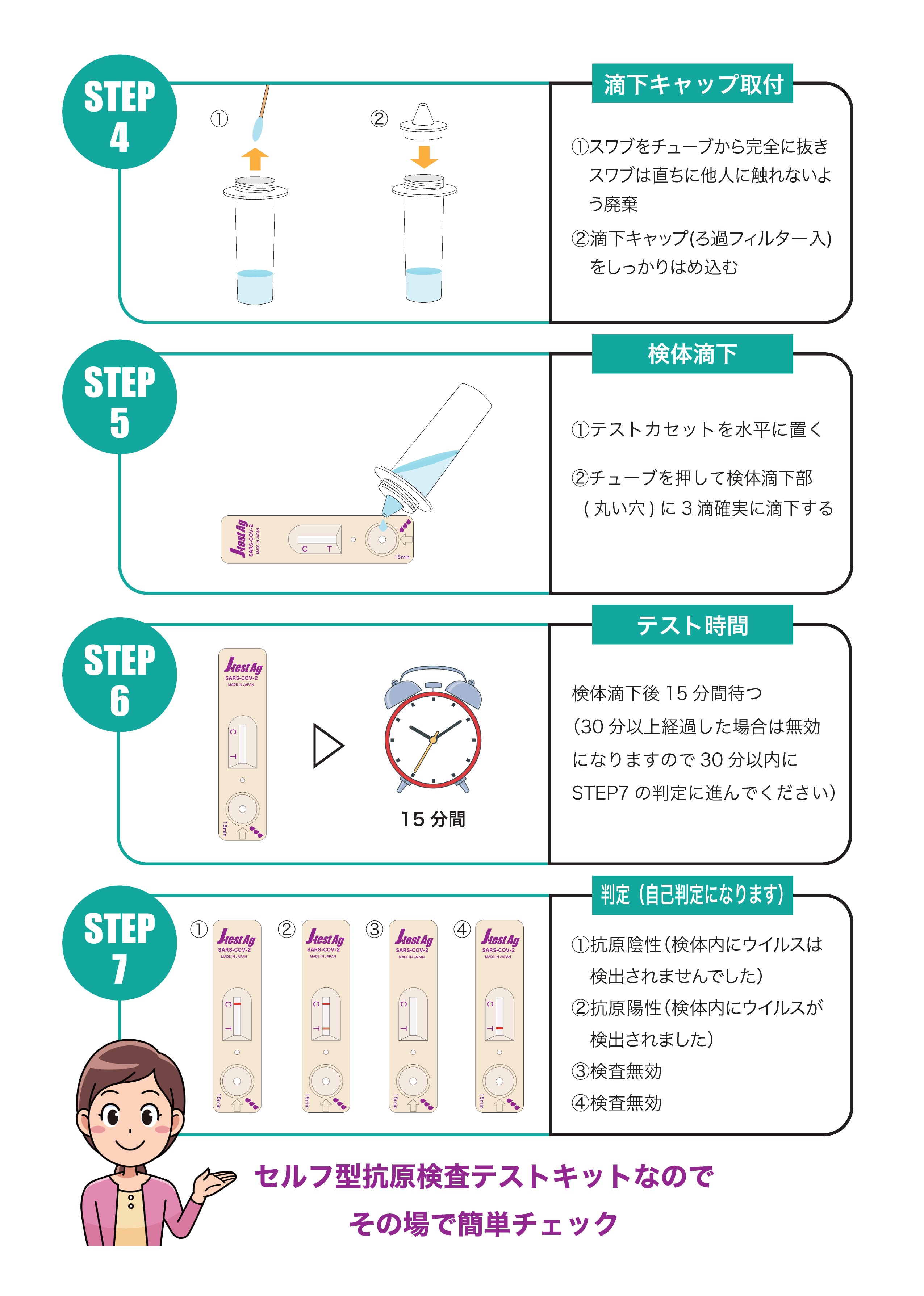 抗原検査キットの説明