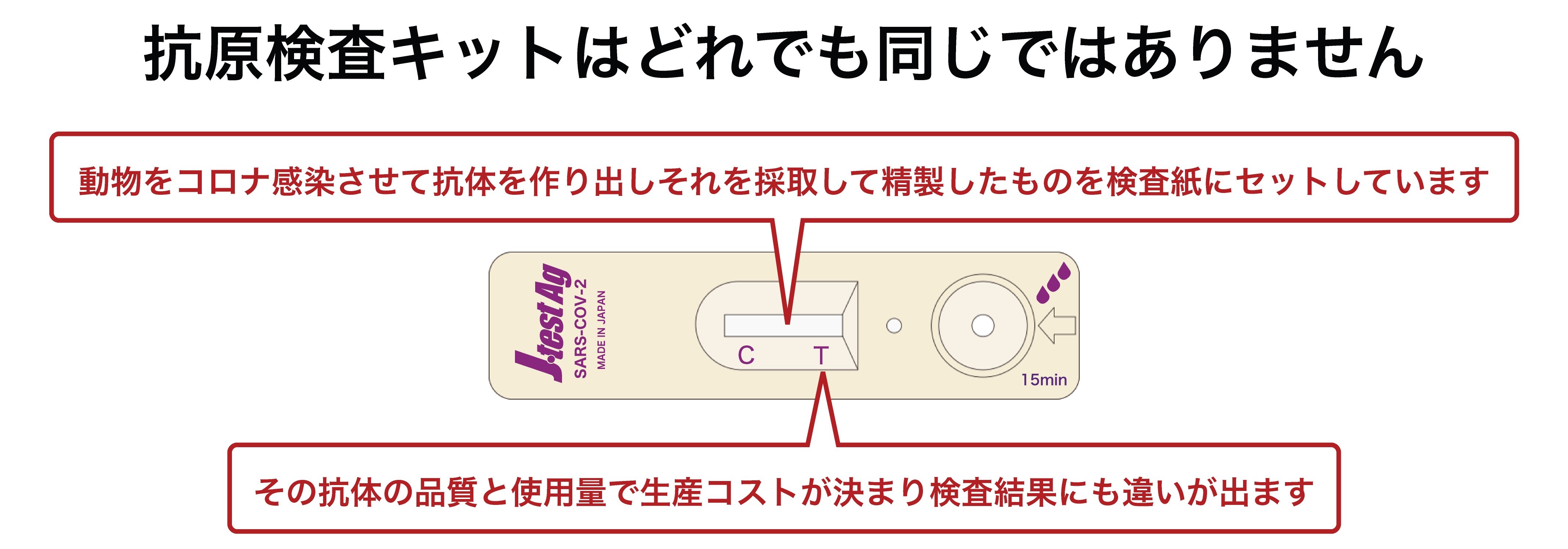 抗原検査キットの違い