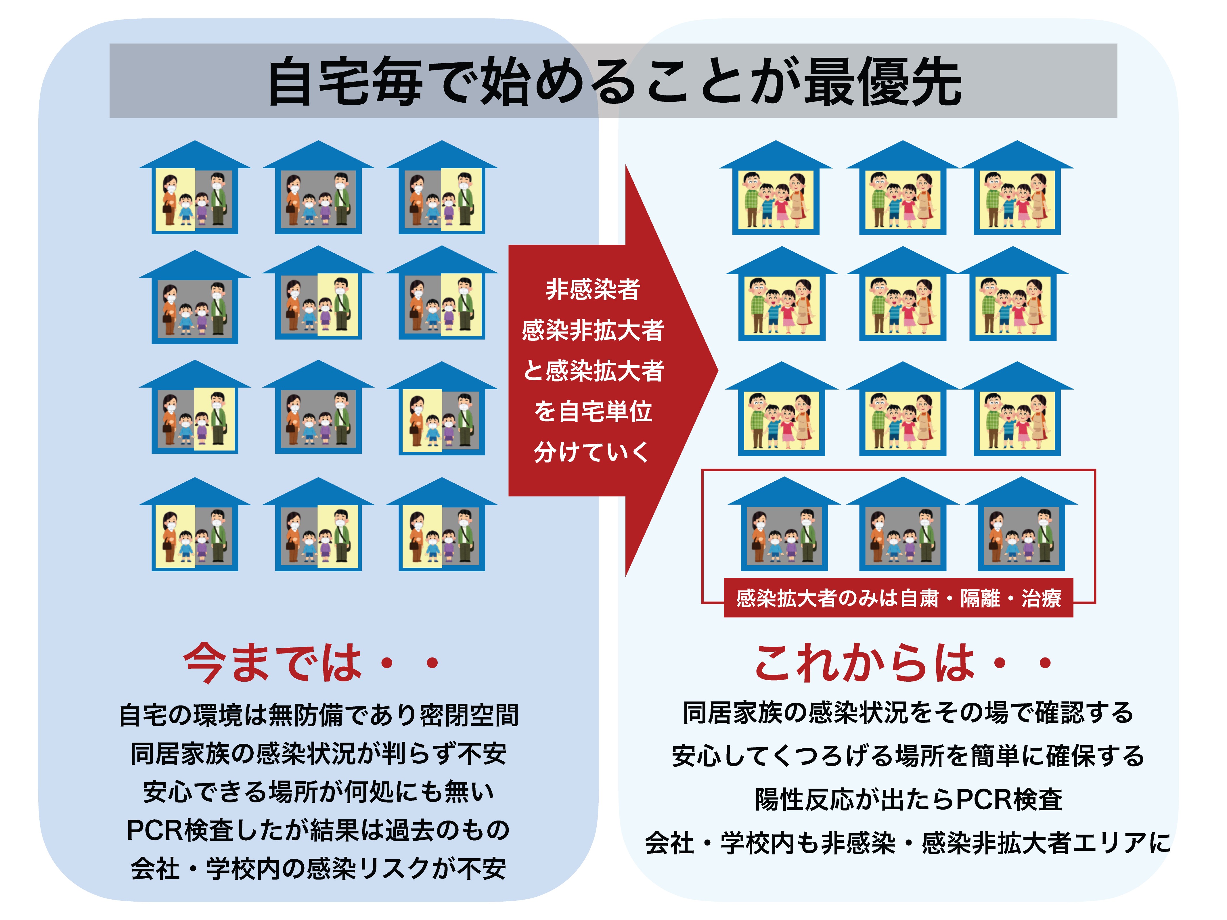 抗原検査キットの説明